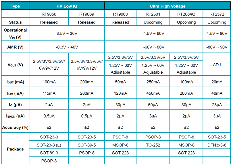Technical Document Image Preview
